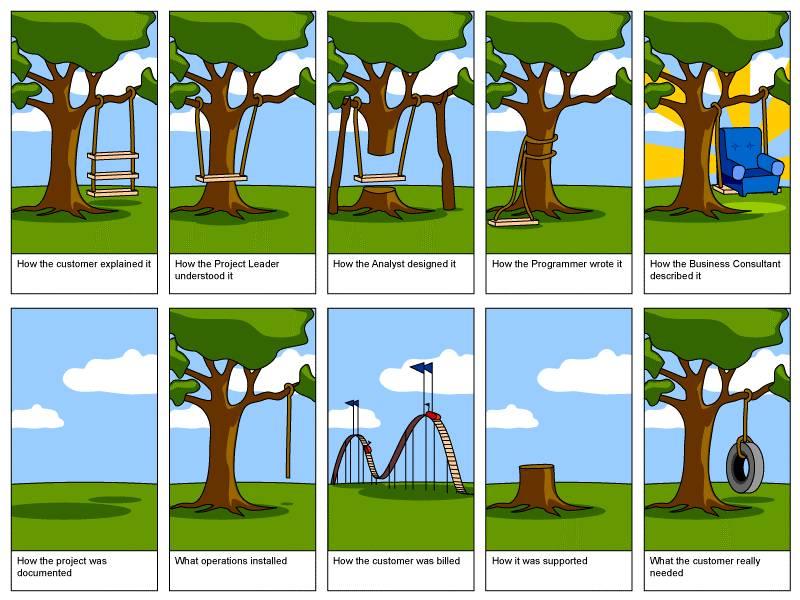 Funny Project Management Tire Swing